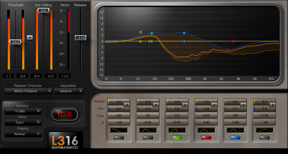 L3-16 Multimaximizer